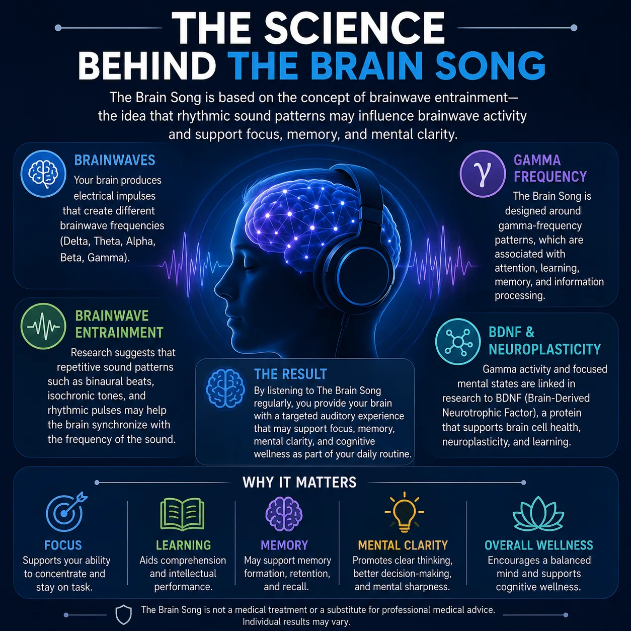 The Brain Song science behind brainwave entrainment and gamma activity